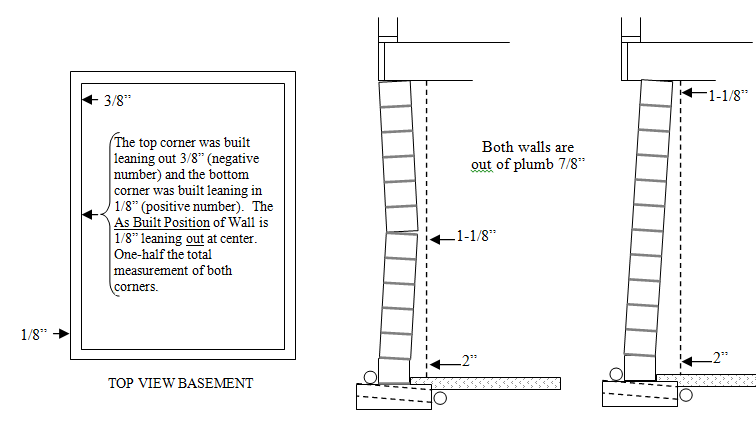 Basement Diagram
